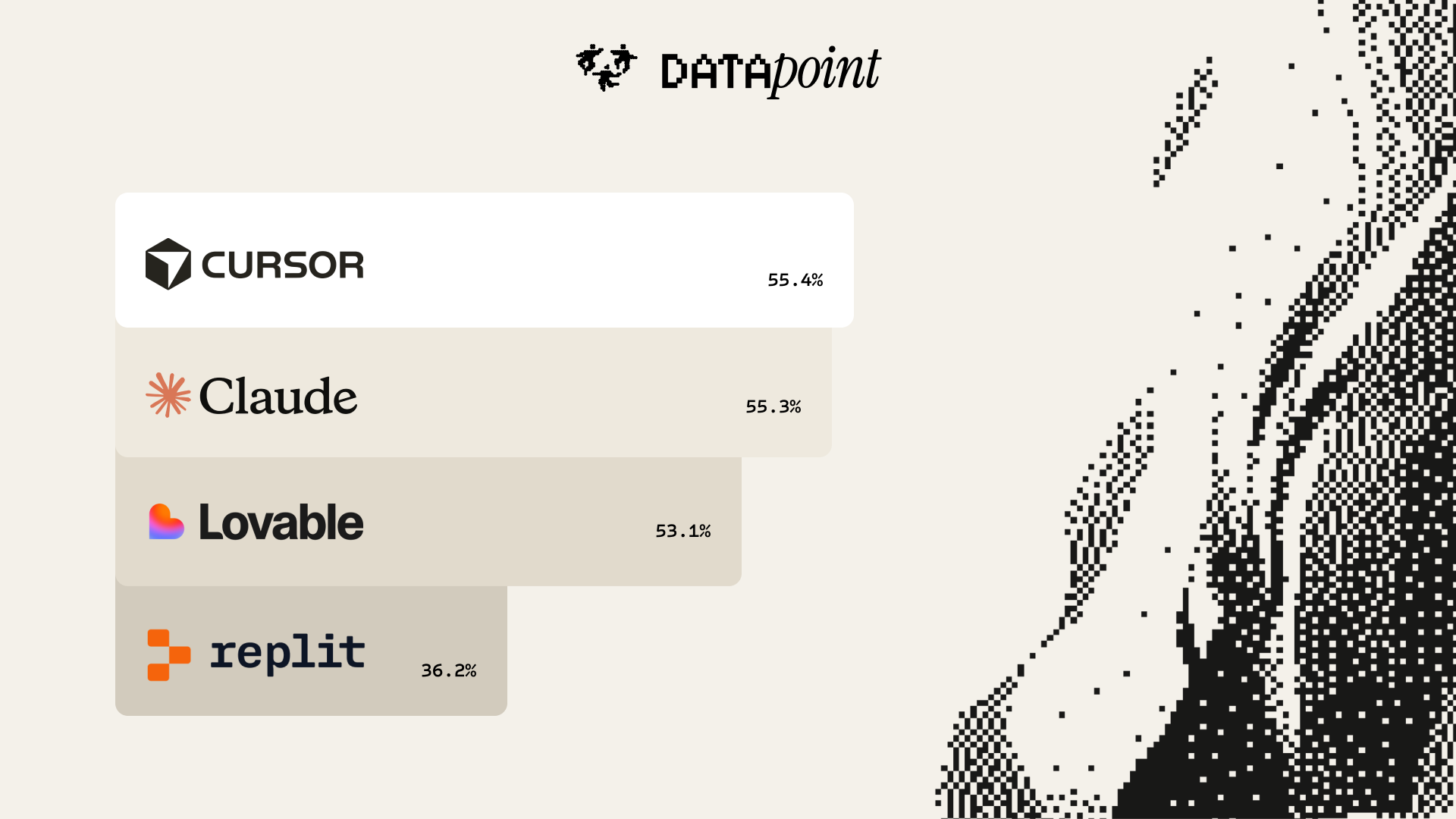 Overall ranking by majority vote win rate